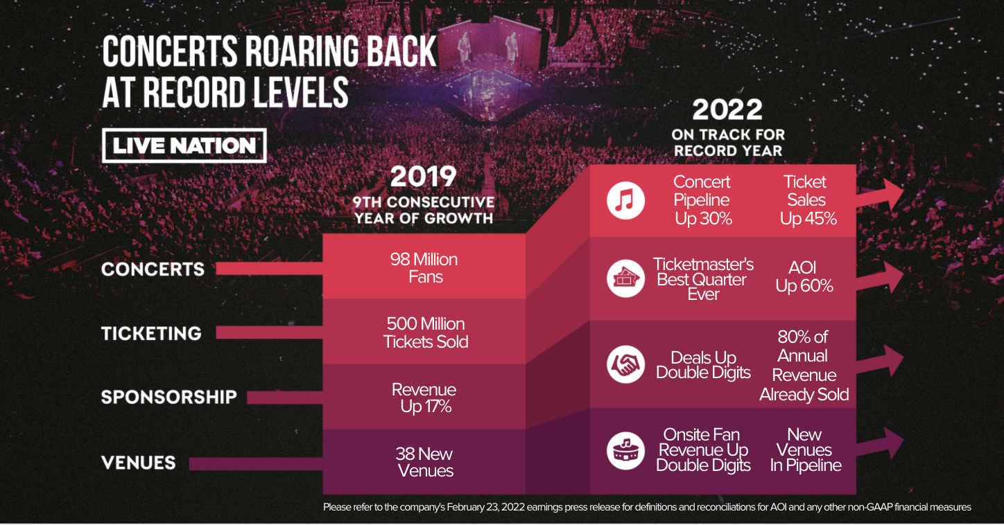 Controversy Erupts: Music Insiders Question Live Nation's Trump-Linked Board Member Controversy Erupts: Music Insiders Question Live Nation's Trump-Linked Board Member