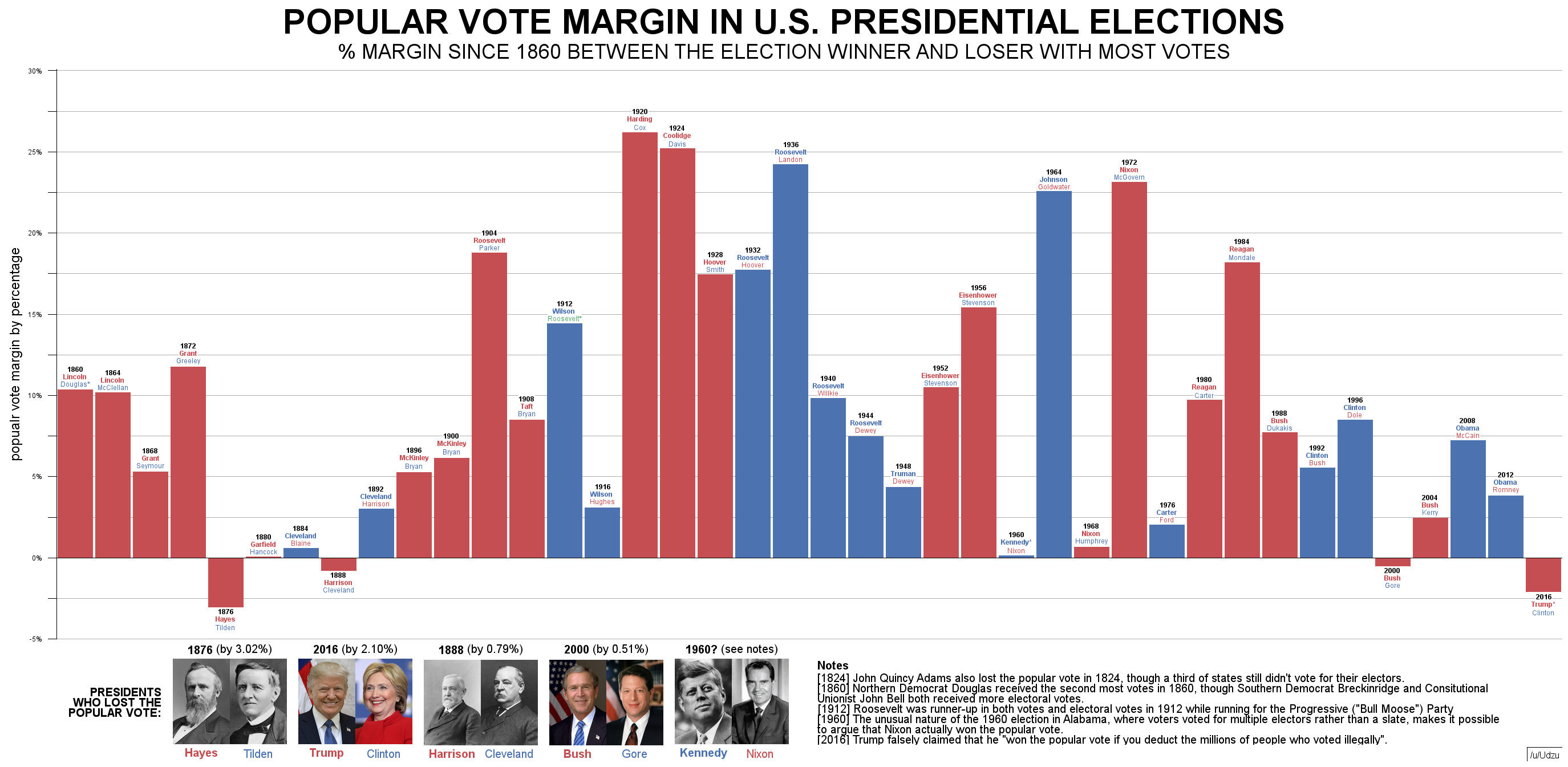 Controversy In Student Government Elections: Popular Vote Results Overturned Controversy In Student Government Elections: Popular Vote Results Overturned