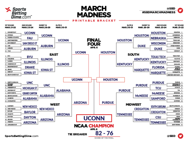 Cord-Cutting And March Madness 2025: Streaming Options Explained Cord-Cutting And March Madness 2025: Streaming Options Explained