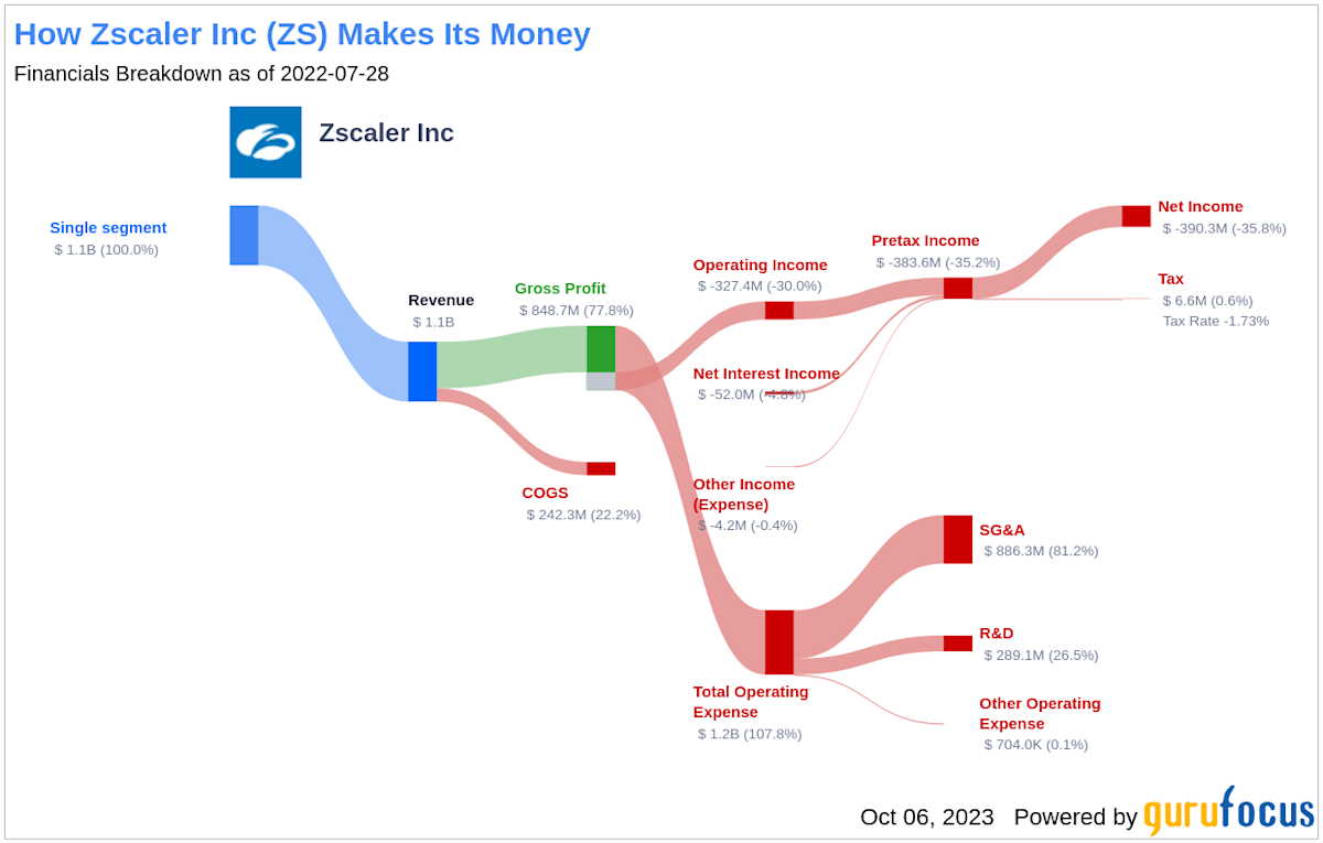 CoreWeave, Inc. (CRWV) Stock Soared: A Deep Dive Into The Reasons CoreWeave, Inc. (CRWV) Stock Soared: A Deep Dive Into The Reasons