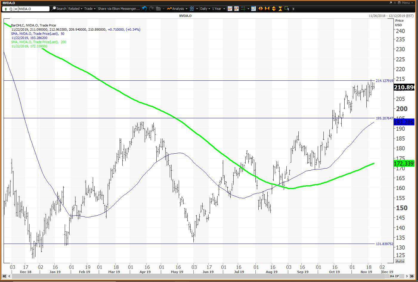 Corporate Earnings Strength: A Temporary Trend? Corporate Earnings Strength: A Temporary Trend?