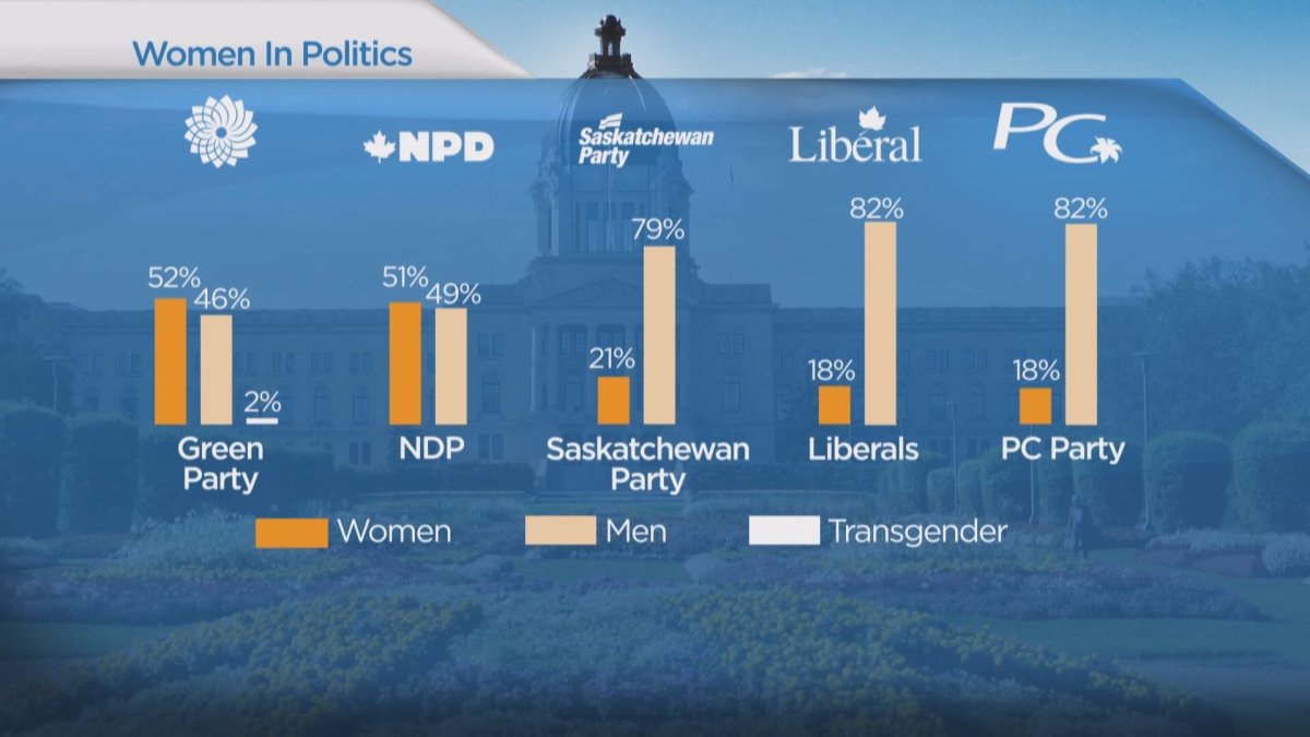 Costco And Saskatchewan Politics: Examining A Recent Campaign Costco And Saskatchewan Politics: Examining A Recent Campaign