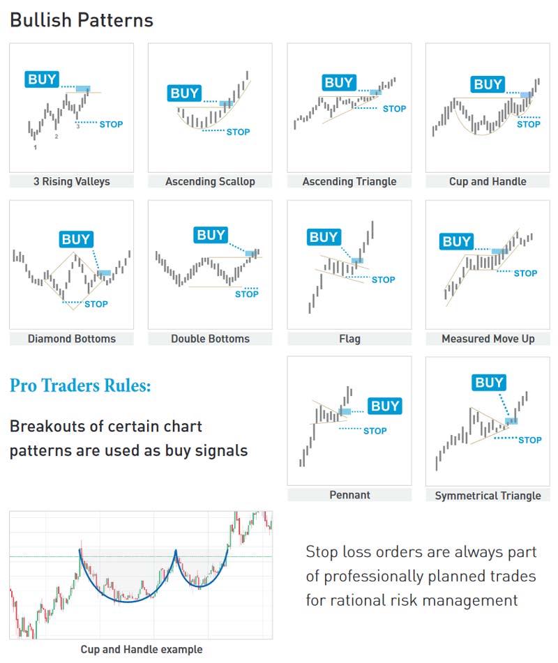 Could A 10x Bitcoin Multiplier Reshape Wall Street? Chart Analysis Could A 10x Bitcoin Multiplier Reshape Wall Street? Chart Analysis