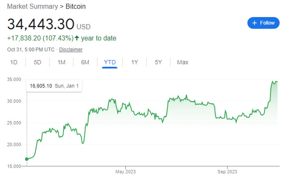 Could Bitcoin Reach New Heights? A 1,500% Price Surge Predicted Could Bitcoin Reach New Heights? A 1,500% Price Surge Predicted