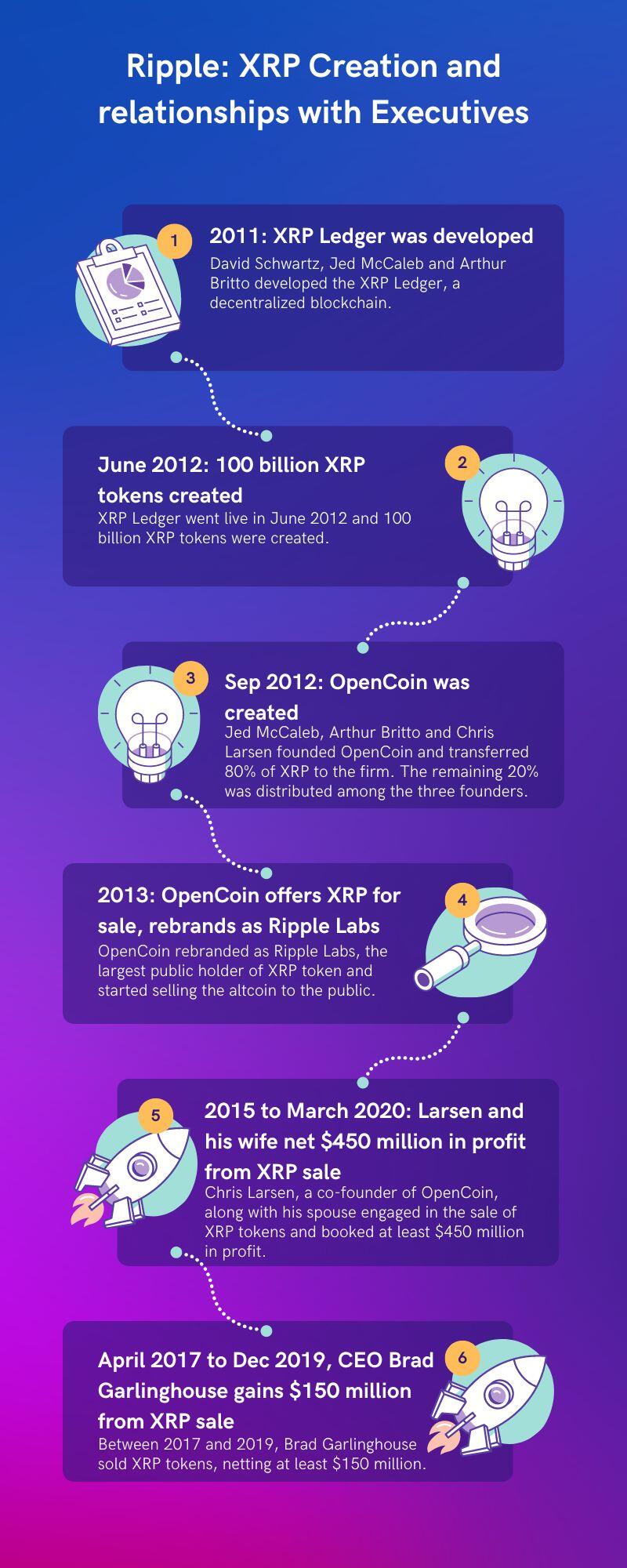 Could Buying XRP (Ripple) Today Set You Up For Life? A Realistic Look Could Buying XRP (Ripple) Today Set You Up For Life? A Realistic Look
