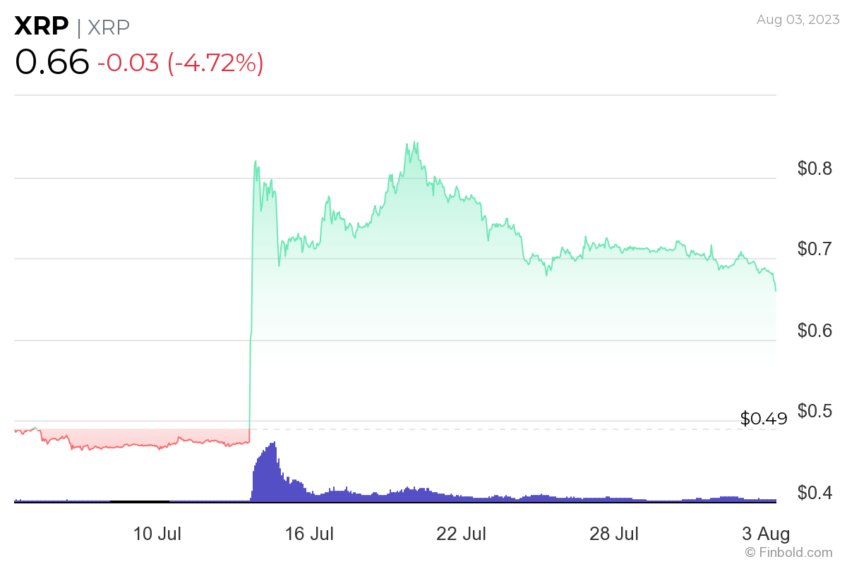 Could XRP Reach $5 By 2025? Factors To Consider Could XRP Reach $5 By 2025? Factors To Consider