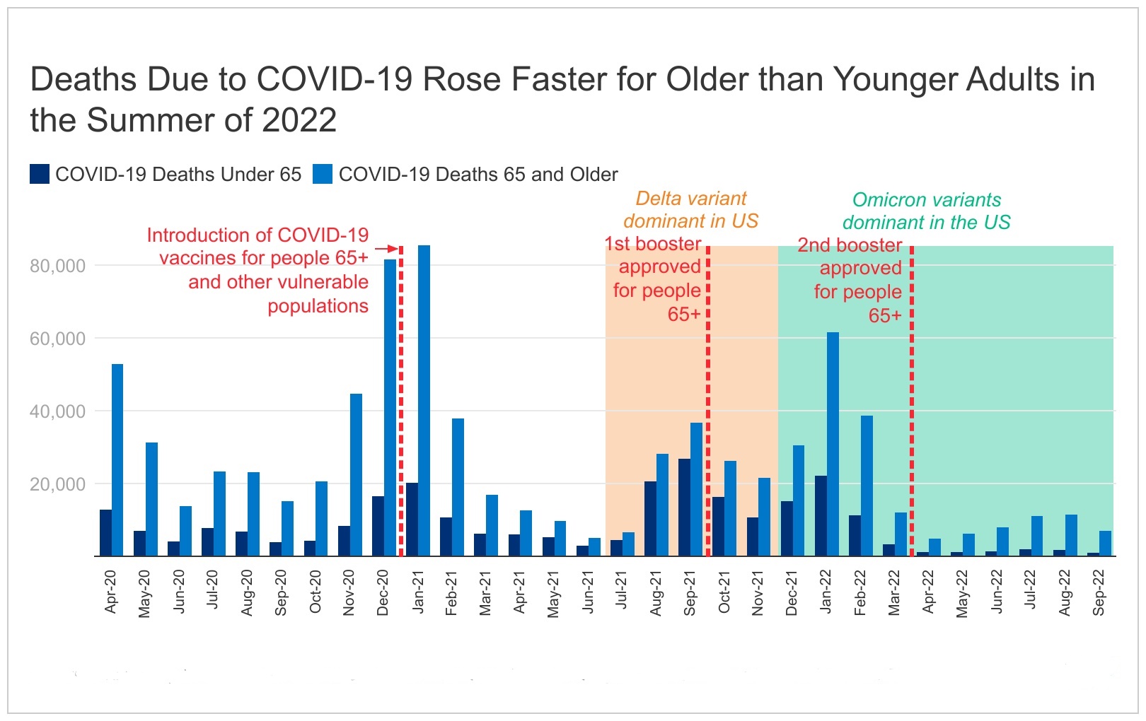 COVID-19: Tracking The Recent Increase In Cases Across India COVID-19: Tracking The Recent Increase In Cases Across India