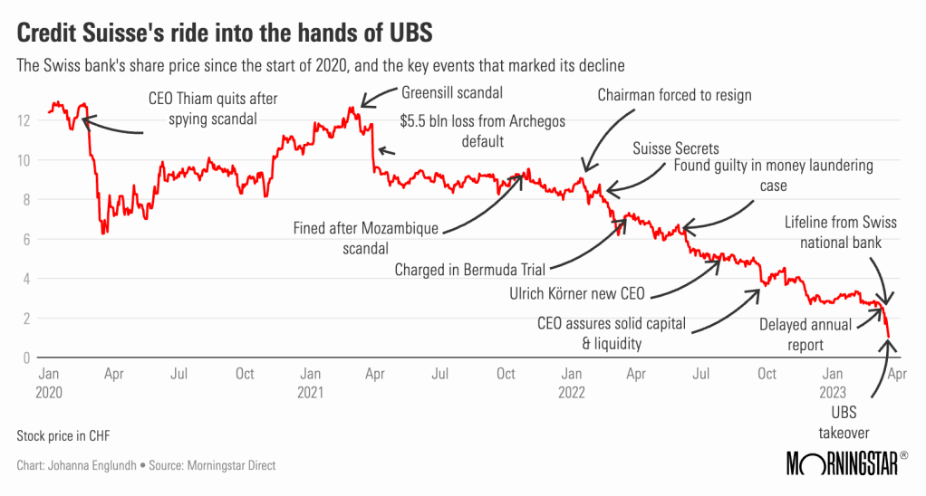 Credit Suisse Whistleblowers To Share $150 Million Credit Suisse Whistleblowers To Share $150 Million