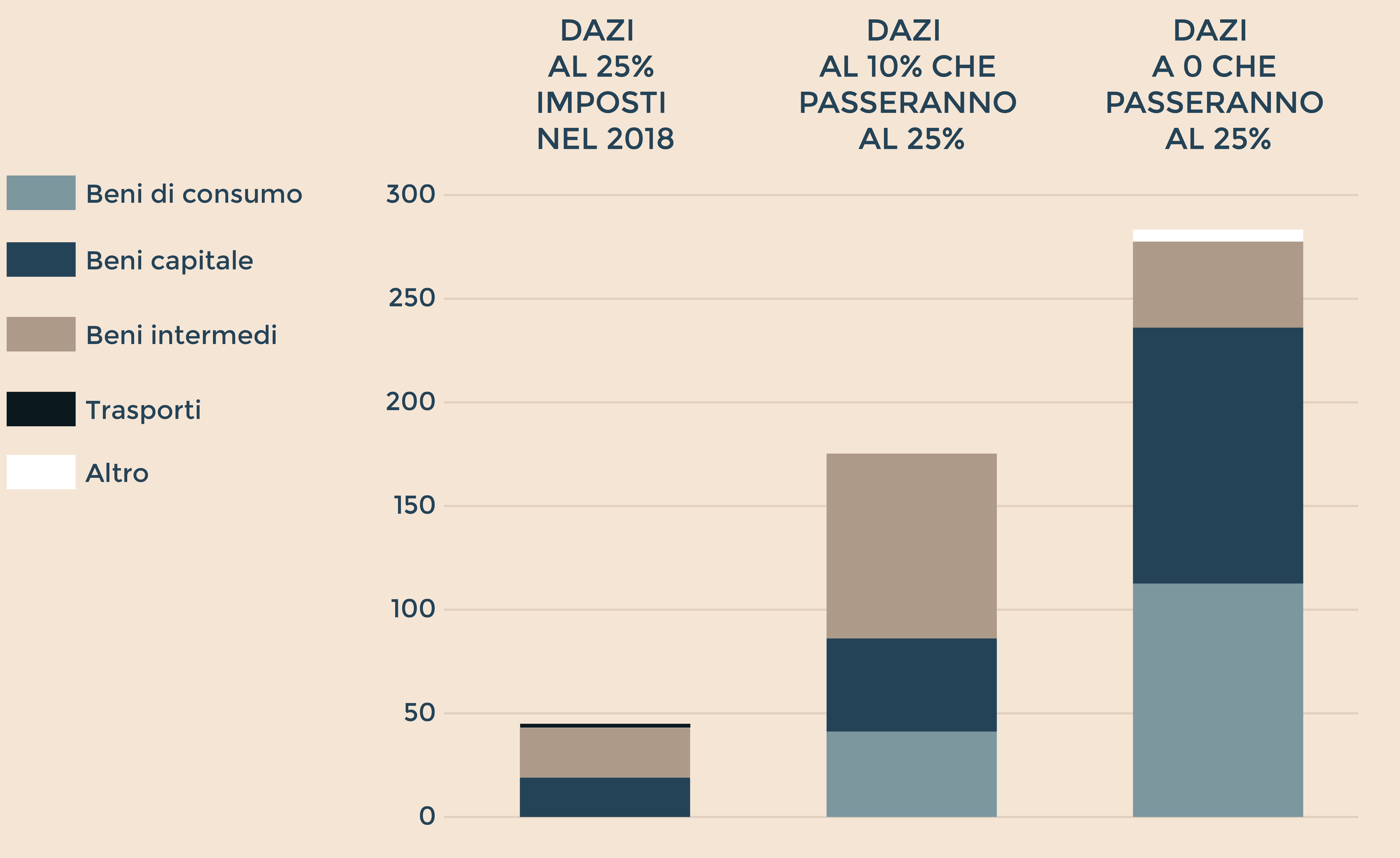 Crisi Moda: Analisi Dell'impatto Dei Dazi Trump Del 20% Sull'UE Crisi Moda: Analisi Dell'impatto Dei Dazi Trump Del 20% Sull'UE