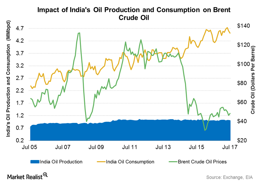 Crude Oil Prices: April 23 Market Analysis And News Crude Oil Prices: April 23 Market Analysis And News