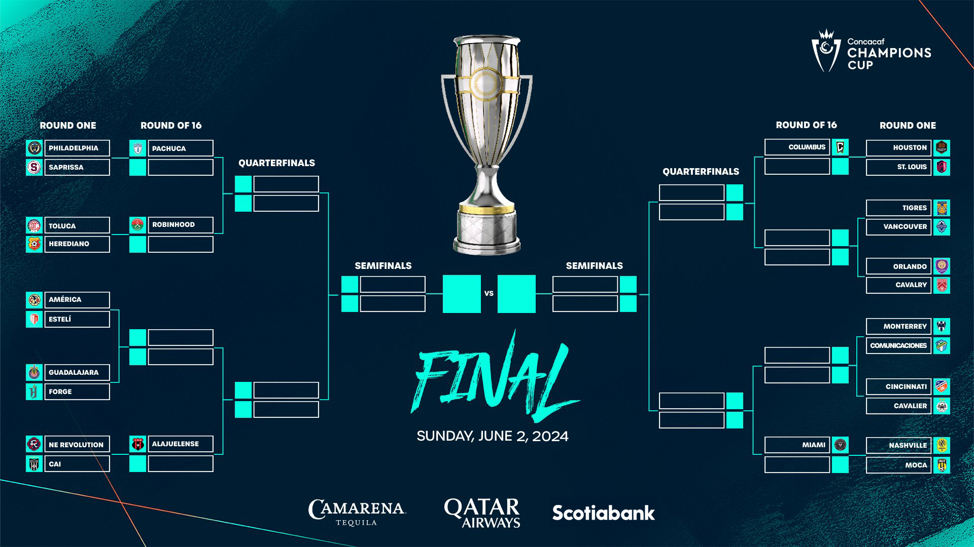Cuándo Y Dónde Ver La Final Concacaf: México Contra Panamá Cuándo Y Dónde Ver La Final Concacaf: México Contra Panamá