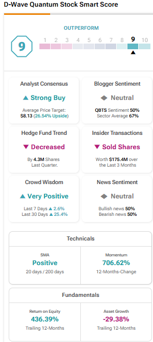D-Wave Quantum (QBTS) Stock Plunge: Reasons Behind Monday's Decline D-Wave Quantum (QBTS) Stock Plunge: Reasons Behind Monday's Decline