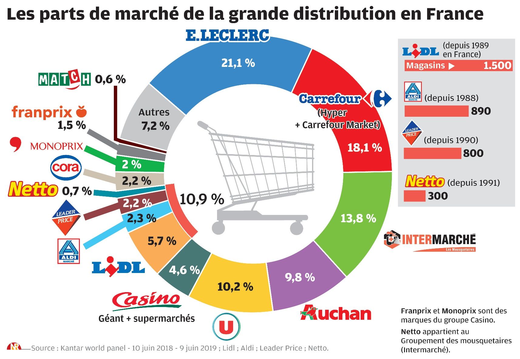 Dans Quoi Investir En 2024 : Opportunités Et Perspectives De Marché Dans Quoi Investir En 2024 : Opportunités Et Perspectives De Marché