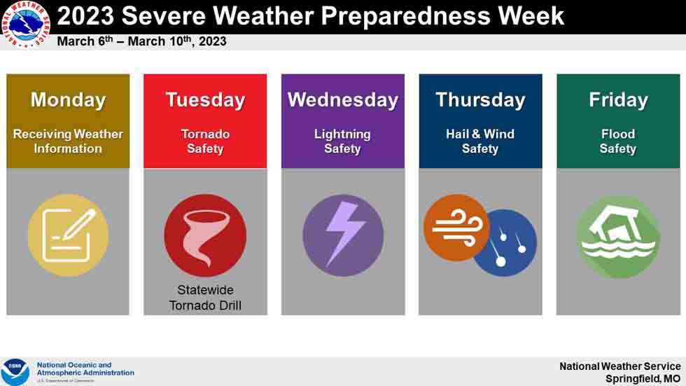 Day 5 Of Severe Weather Awareness Week: Understanding And Preventing Flood Risks Day 5 Of Severe Weather Awareness Week: Understanding And Preventing Flood Risks