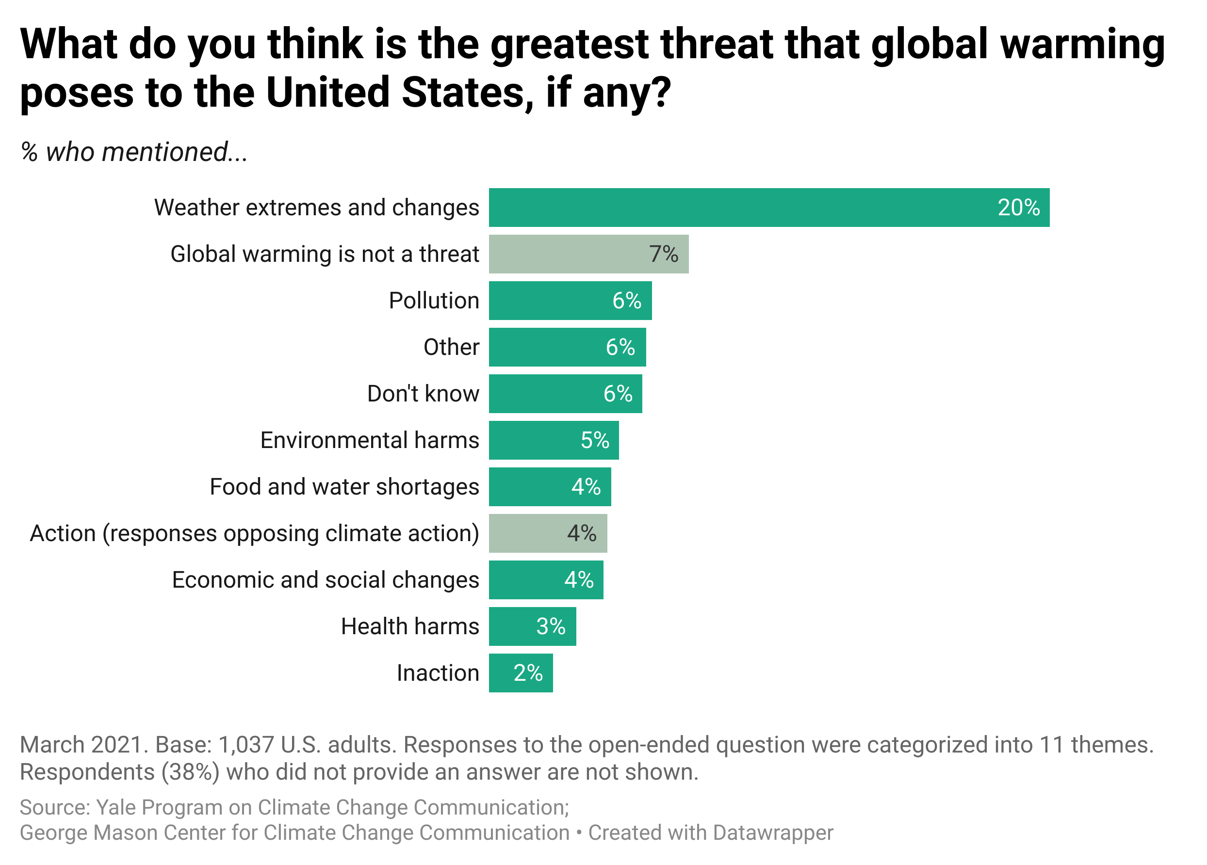 Deadly Fungi: A Growing Threat In A Warming World Deadly Fungi: A Growing Threat In A Warming World