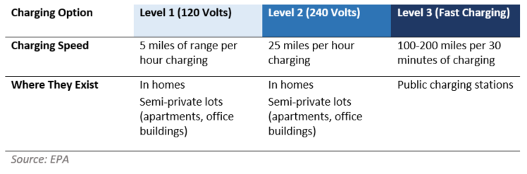 Dealerships Intensify Opposition To Mandatory Electric Vehicle Sales Dealerships Intensify Opposition To Mandatory Electric Vehicle Sales