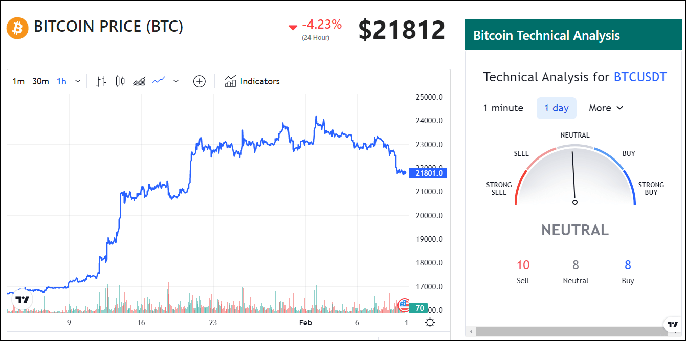 Decoding The Bitcoin Rebound: A Deeper Dive Into Market Signals Decoding The Bitcoin Rebound: A Deeper Dive Into Market Signals