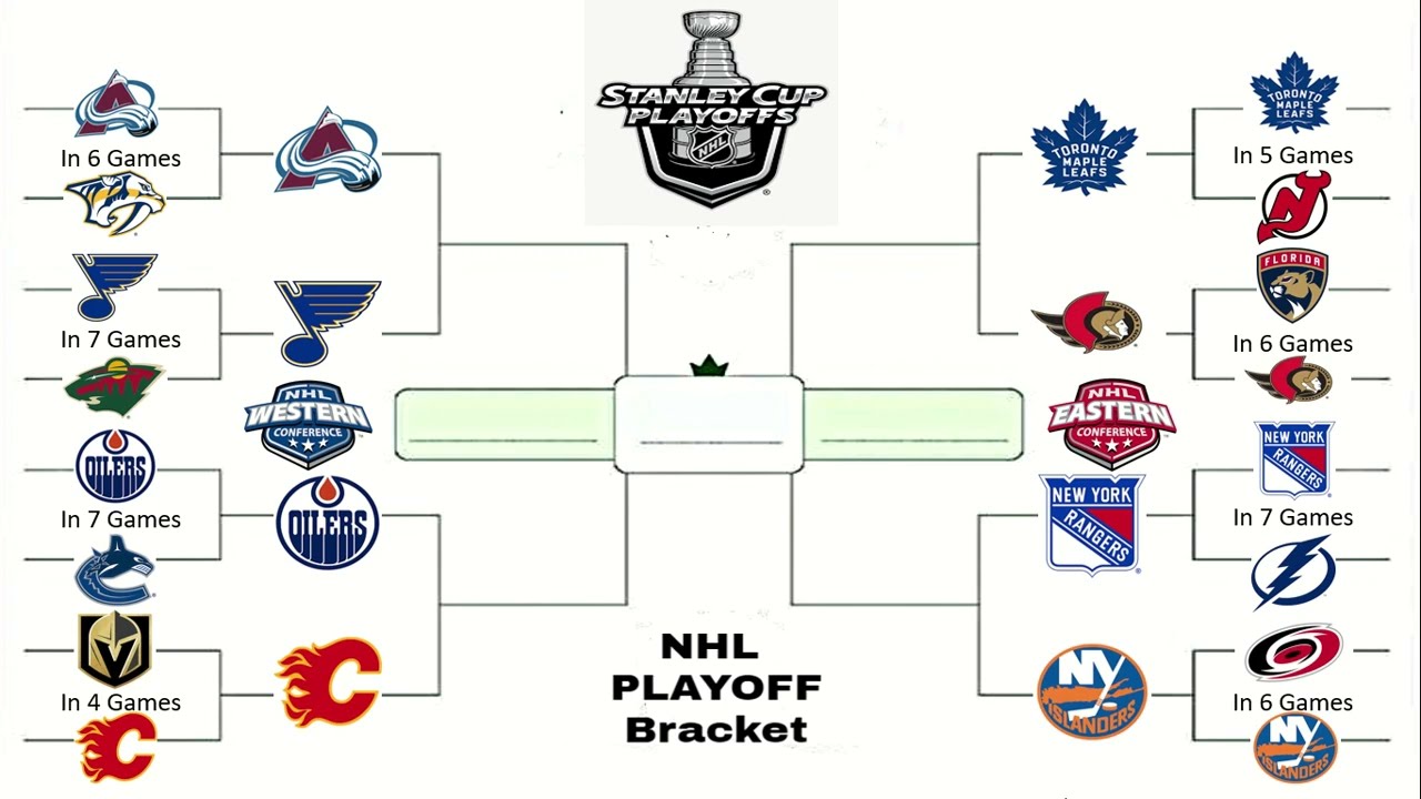Decoding The First Round: Your Guide To The NHL Stanley Cup Playoffs Decoding The First Round: Your Guide To The NHL Stanley Cup Playoffs