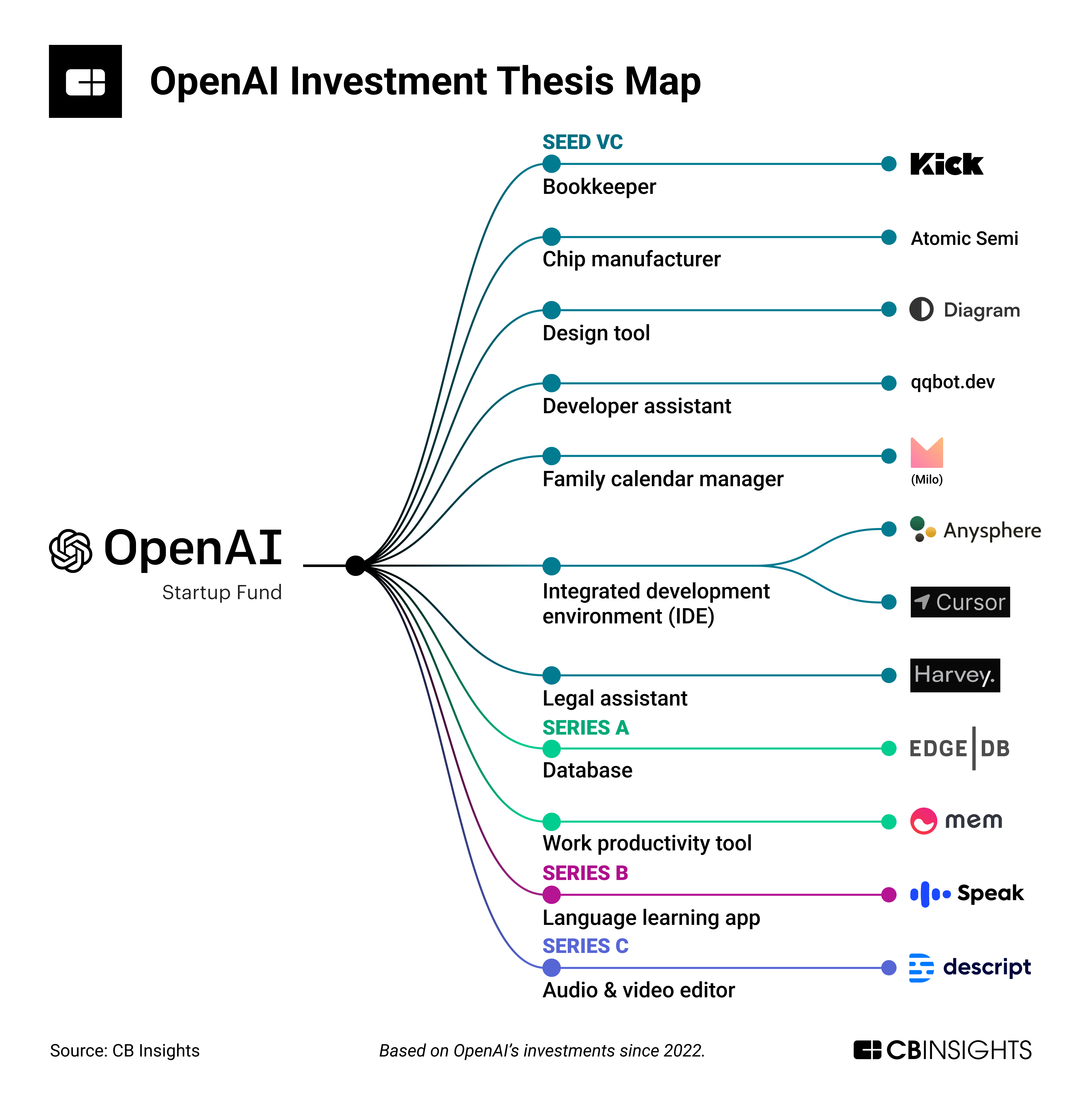 Decoding The I/O And Io Terminology: A Comparison Of Google And OpenAI Decoding The I/O And Io Terminology: A Comparison Of Google And OpenAI