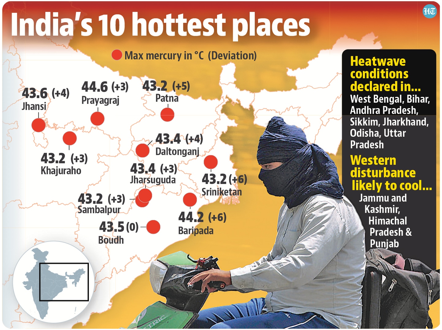 Delhi Government's Heatwave Warning: Advisory Issued On Soaring Temperatures Delhi Government's Heatwave Warning: Advisory Issued On Soaring Temperatures