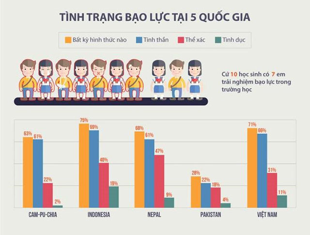 Điều Tra Vụ Bạo Hành Trẻ Ở Tiền Giang: Bảo Mẫu Khai Gì? Điều Tra Vụ Bạo Hành Trẻ Ở Tiền Giang: Bảo Mẫu Khai Gì?