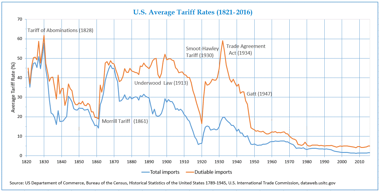 Dispute Over US Tariffs Continues: Canada Rebuts Oxford Study Dispute Over US Tariffs Continues: Canada Rebuts Oxford Study