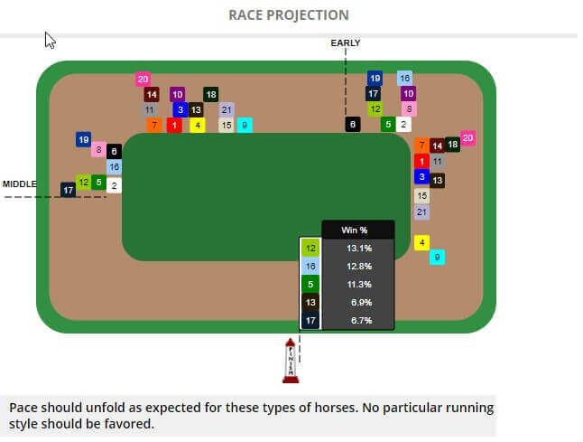 Dissecting The 2025 Kentucky Derby: A Pace Analysis Dissecting The 2025 Kentucky Derby: A Pace Analysis