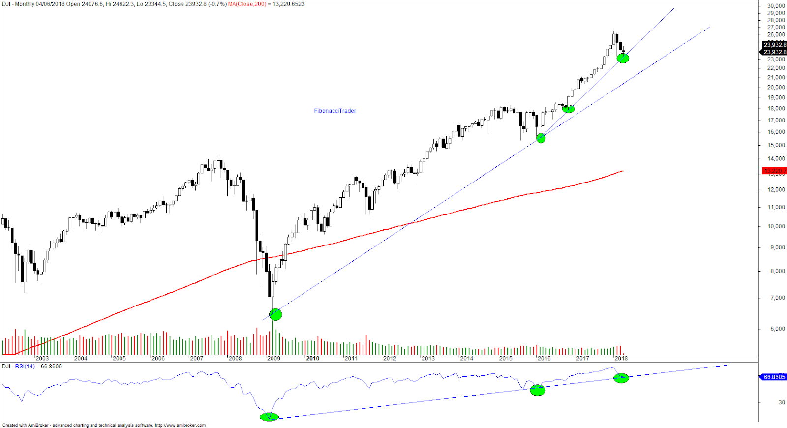 Dow Jones' Cautious Uptrend Continues: Analysis Of Recent PMI Data Dow Jones' Cautious Uptrend Continues: Analysis Of Recent PMI Data