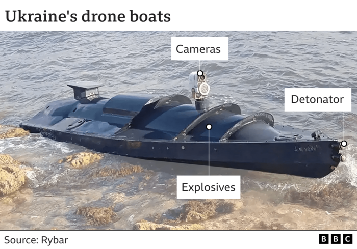 Drone Attack On Freedom Flotilla Ship Near Maltese Waters: Coalition Report Drone Attack On Freedom Flotilla Ship Near Maltese Waters: Coalition Report