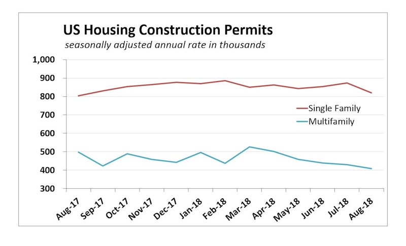 Drop In Housing Permits: Why Construction Efforts Are Falling Short Drop In Housing Permits: Why Construction Efforts Are Falling Short