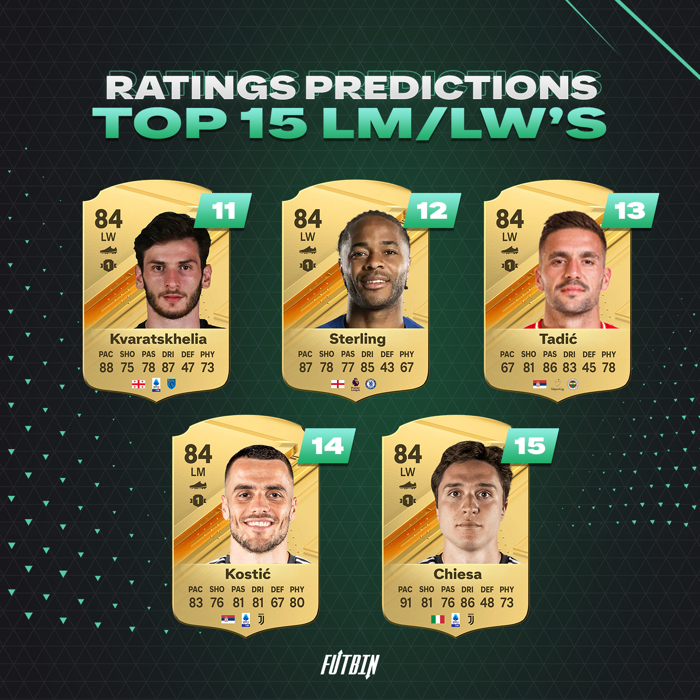 EA Sports FC 24 FUT Birthday: Tier List And Player Ratings EA Sports FC 24 FUT Birthday: Tier List And Player Ratings