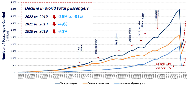 Early 2025 Air Passenger Numbers: A Sharp Decline In Maastricht Early 2025 Air Passenger Numbers: A Sharp Decline In Maastricht