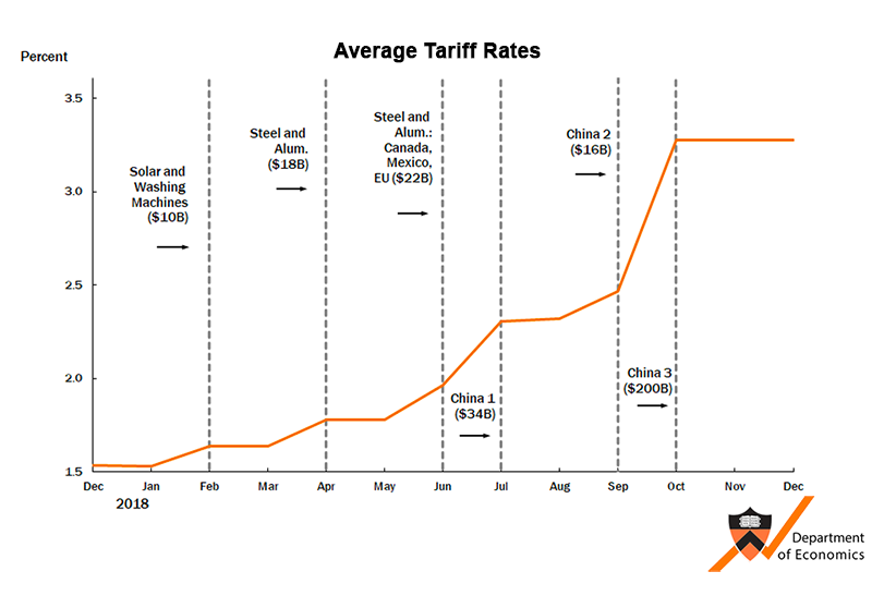 Easing Monetary Policy: China Lowers Rates To Counter Tariff Effects Easing Monetary Policy: China Lowers Rates To Counter Tariff Effects