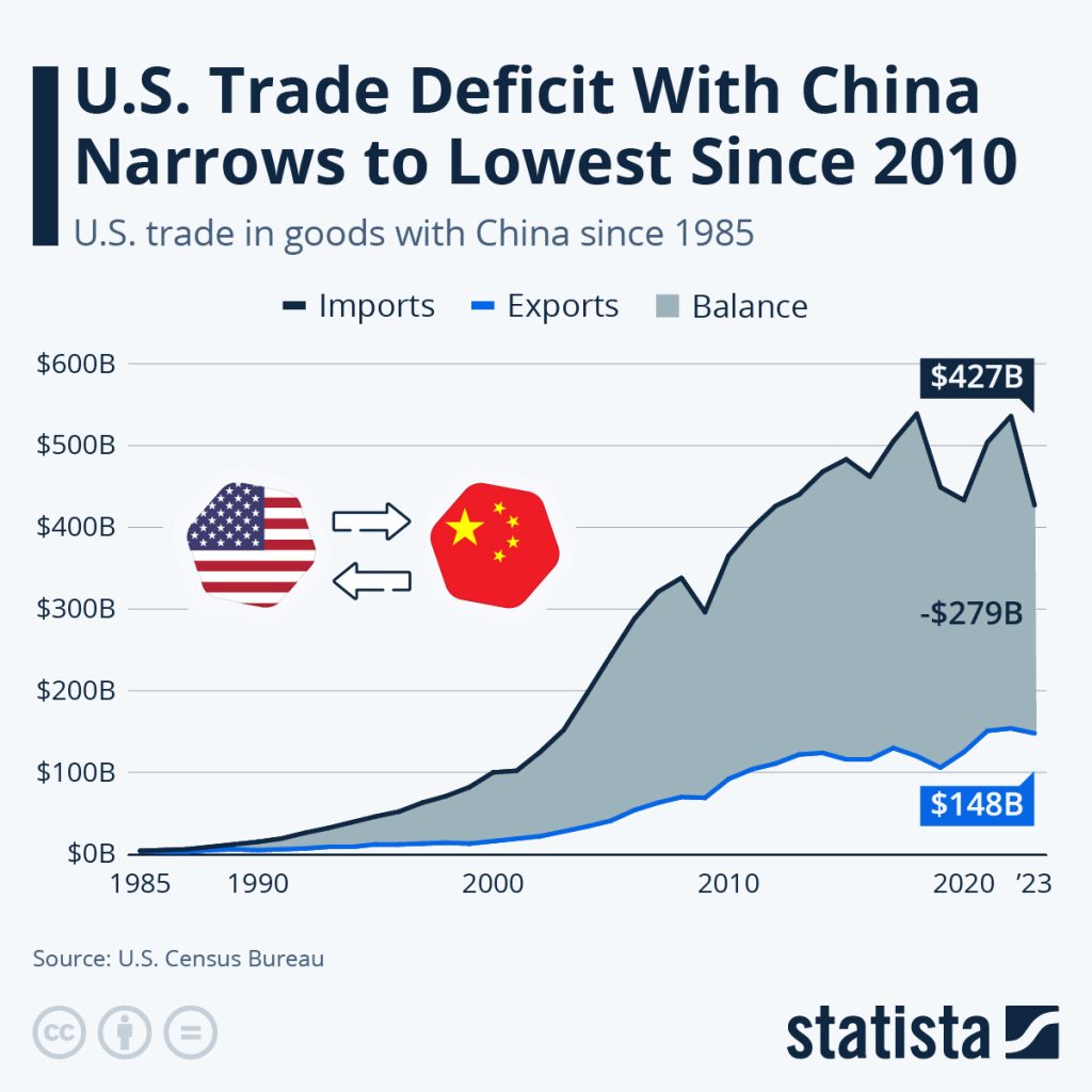 Easing Trade Tensions: U.S. And China Hold Critical Talks Easing Trade Tensions: U.S. And China Hold Critical Talks