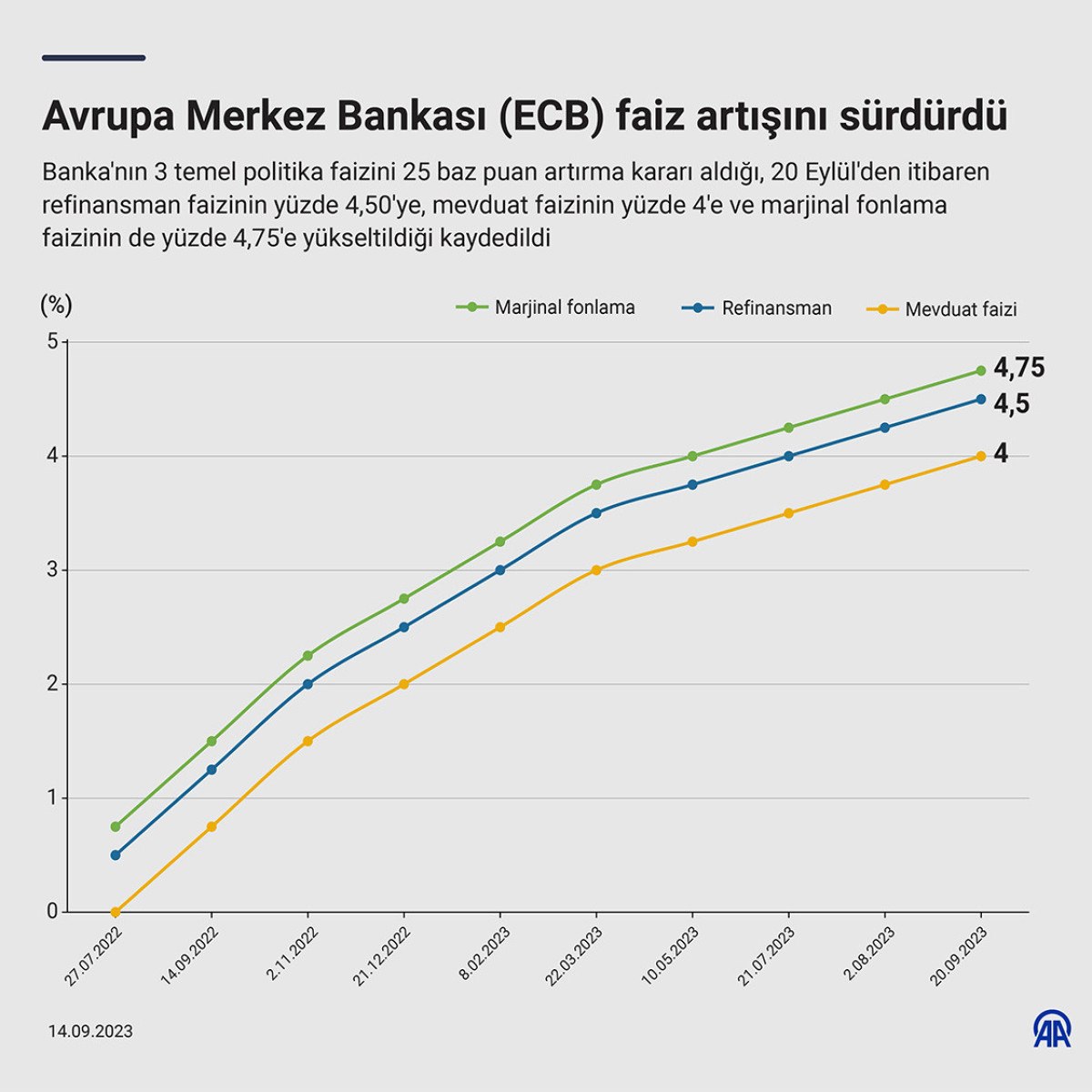 ECB Faiz Kararı Ve Avrupa Borsalarının Tepkisi ECB Faiz Kararı Ve Avrupa Borsalarının Tepkisi