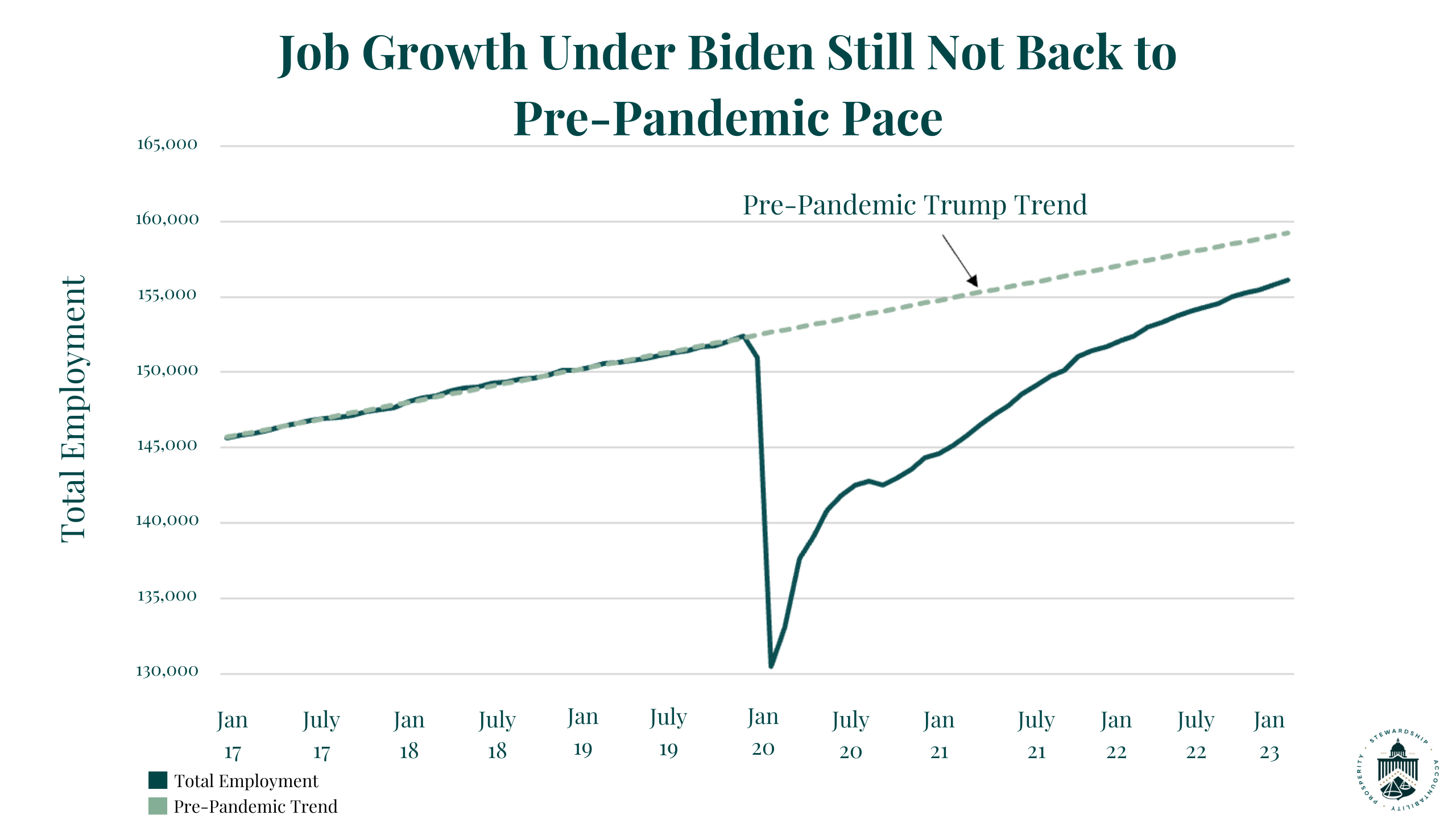 Economic Growth Under Trump: A Critical Review Of The Evidence Economic Growth Under Trump: A Critical Review Of The Evidence