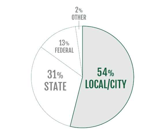 Economic Hardship In College Towns: The Enrollment Crisis Economic Hardship In College Towns: The Enrollment Crisis