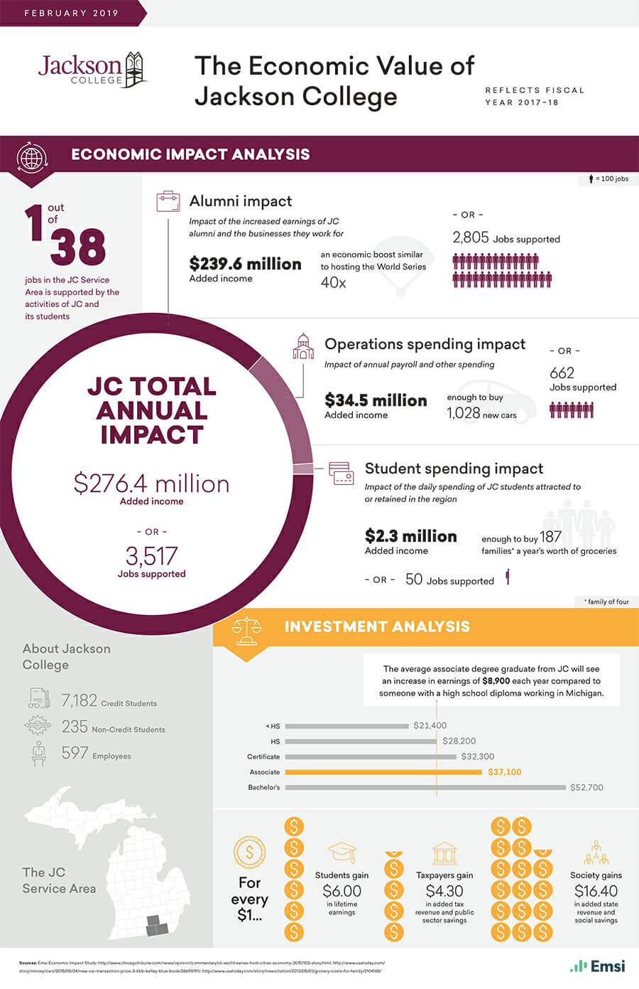 Economic Impact Study: The Case Of A Large Rave Economic Impact Study: The Case Of A Large Rave