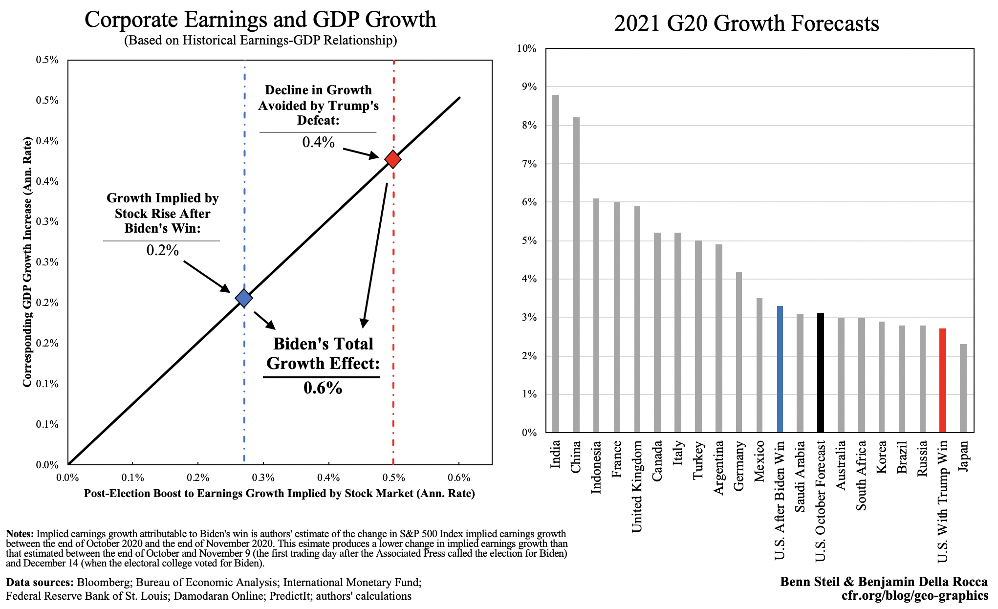 Economic Indicators Under Trump: Fact Vs. Perception Economic Indicators Under Trump: Fact Vs. Perception