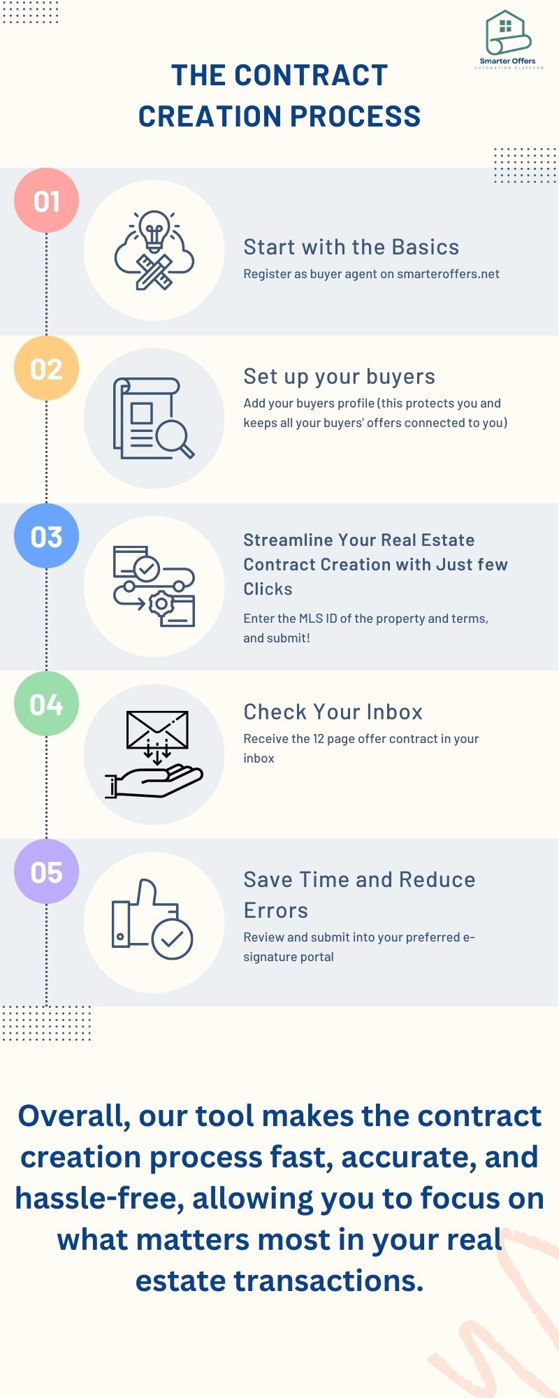 Efficient Podcast Creation: Using AI To Process Repetitive Scatological Documents Efficient Podcast Creation: Using AI To Process Repetitive Scatological Documents