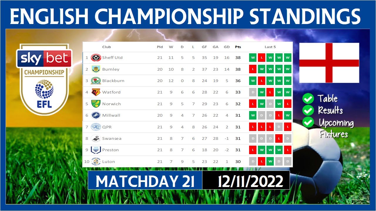 EFL Highlights 2023/2024: A Season Of Thrilling Matches EFL Highlights 2023/2024: A Season Of Thrilling Matches