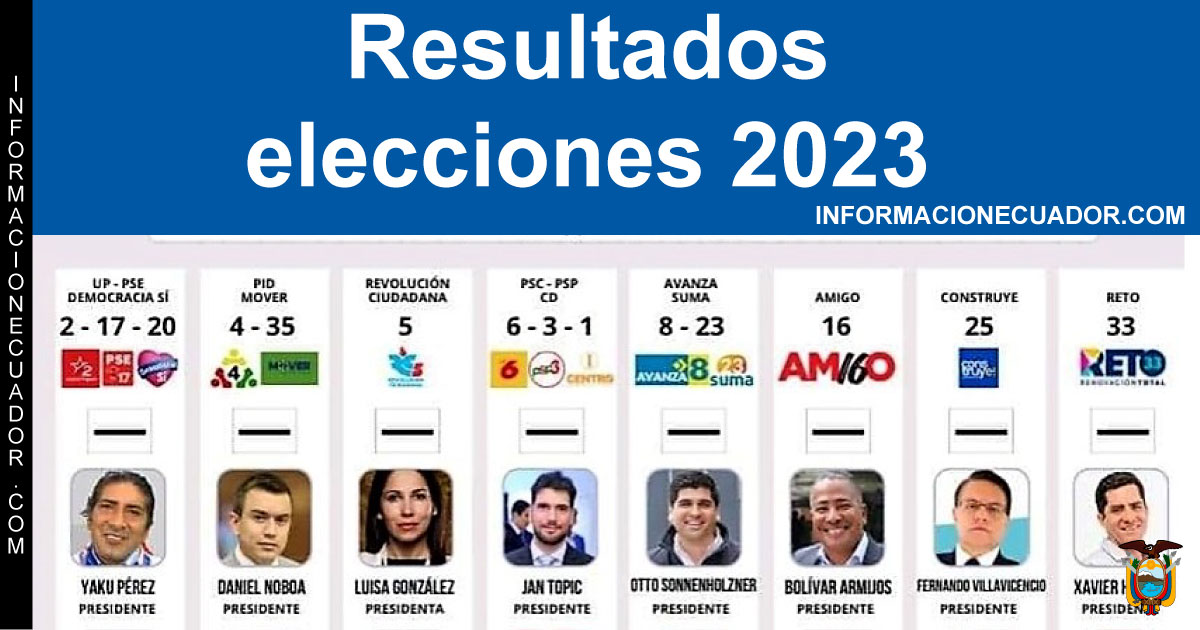 El CNE Y Las Primarias 2025: 18 Reclamos De Nulidad Presentados El CNE Y Las Primarias 2025: 18 Reclamos De Nulidad Presentados