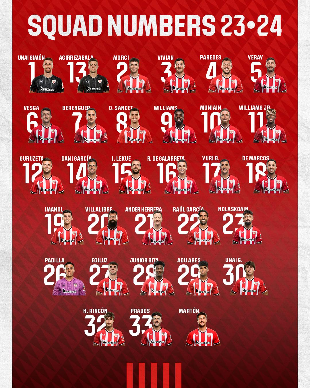 El Dorsal 23 Del Athletic: Historia Y Jugadores Icónicos. El Dorsal 23 Del Athletic: Historia Y Jugadores Icónicos.