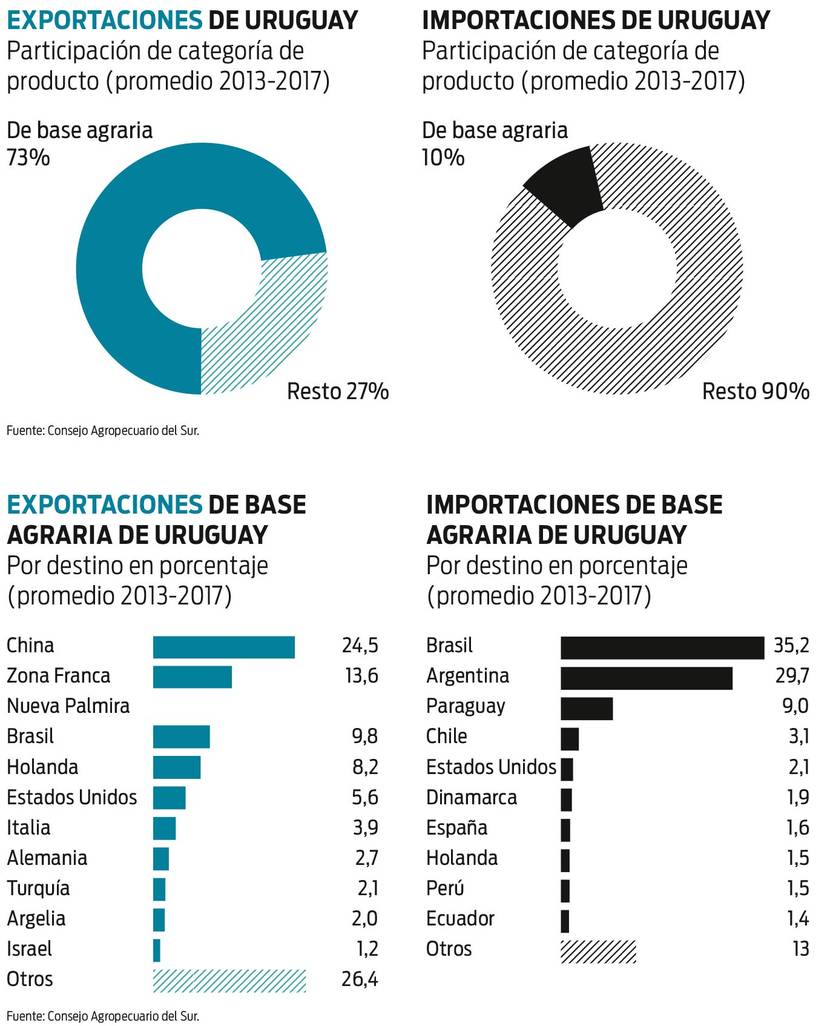 El Impacto Del Regalo Uruguayo En El Futuro De Las Exportaciones Ganaderas A China El Impacto Del Regalo Uruguayo En El Futuro De Las Exportaciones Ganaderas A China