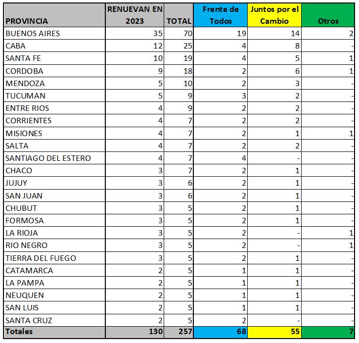 Elecciones Cortés 2023: Los Aspirantes A Diputados De Rescate Y Transformación Elecciones Cortés 2023: Los Aspirantes A Diputados De Rescate Y Transformación