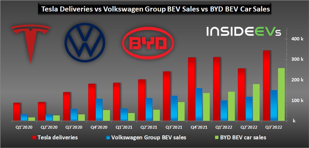 Electric Vehicle Market: BYD's Global Expansion And Ford's Brazilian Challenges Electric Vehicle Market: BYD's Global Expansion And Ford's Brazilian Challenges