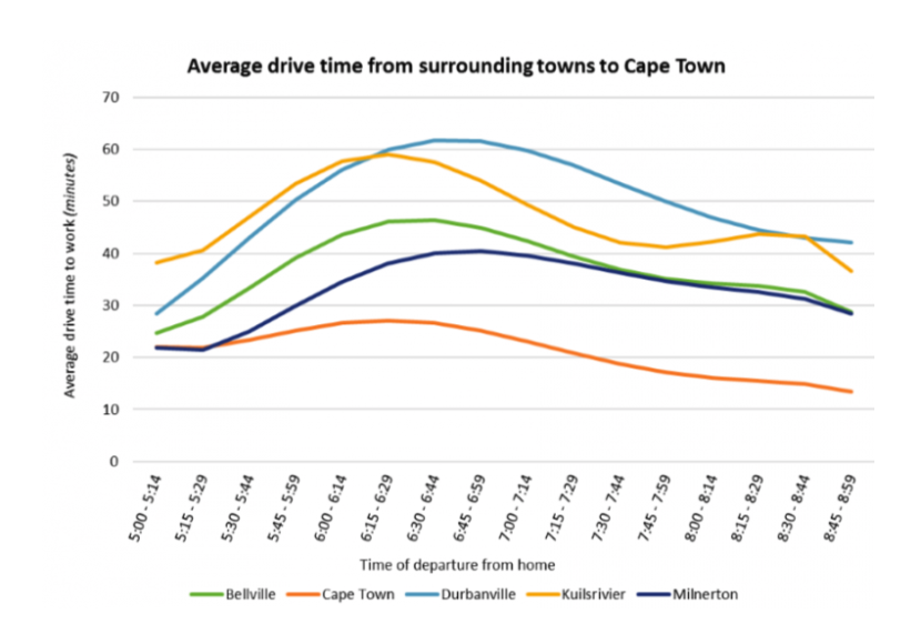 Elephant Seal Disrupts Cape Town Traffic Elephant Seal Disrupts Cape Town Traffic