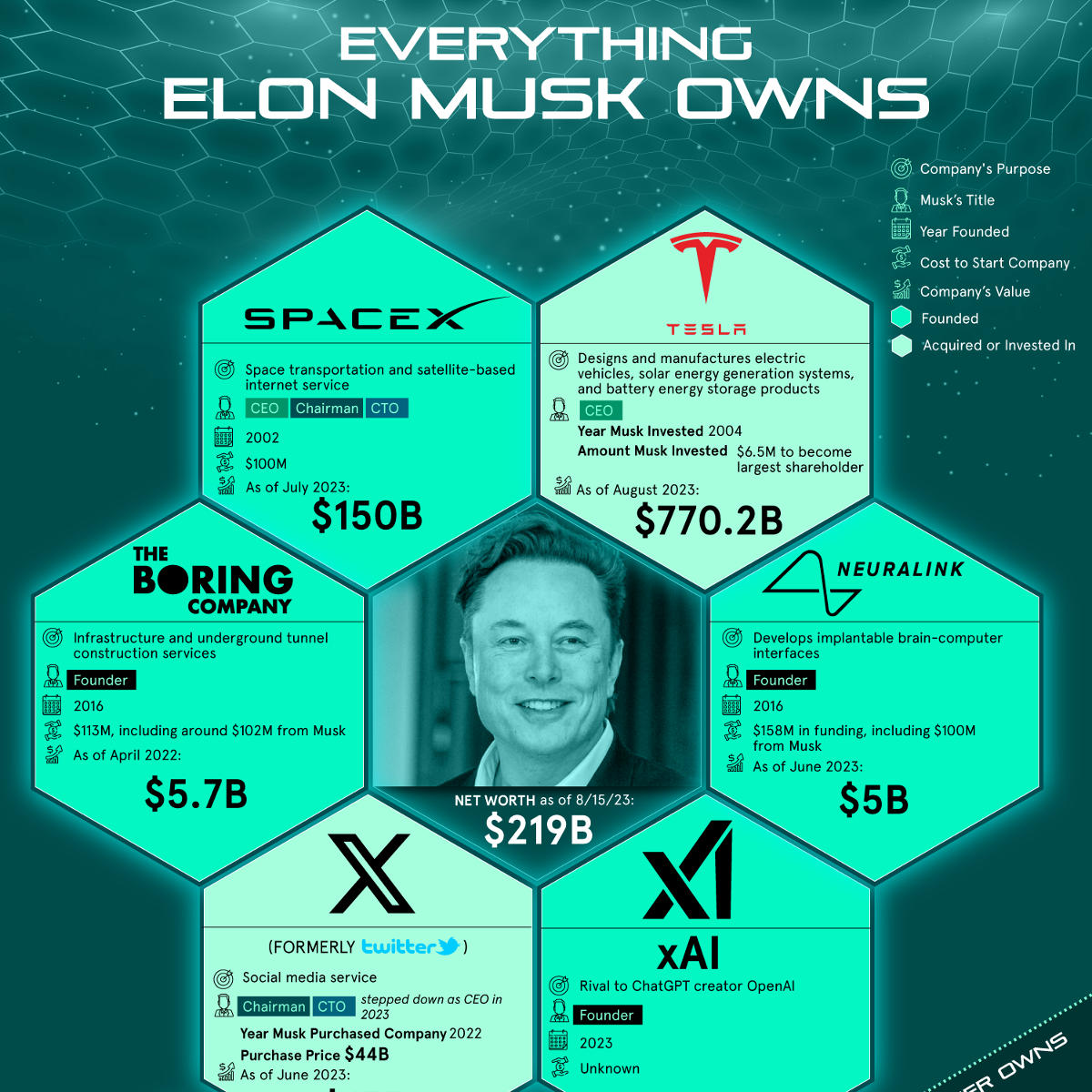 Elon Musk Net Worth Dips Under $300 Billion: Tesla Challenges And Tariff Concerns Elon Musk Net Worth Dips Under $300 Billion: Tesla Challenges And Tariff Concerns