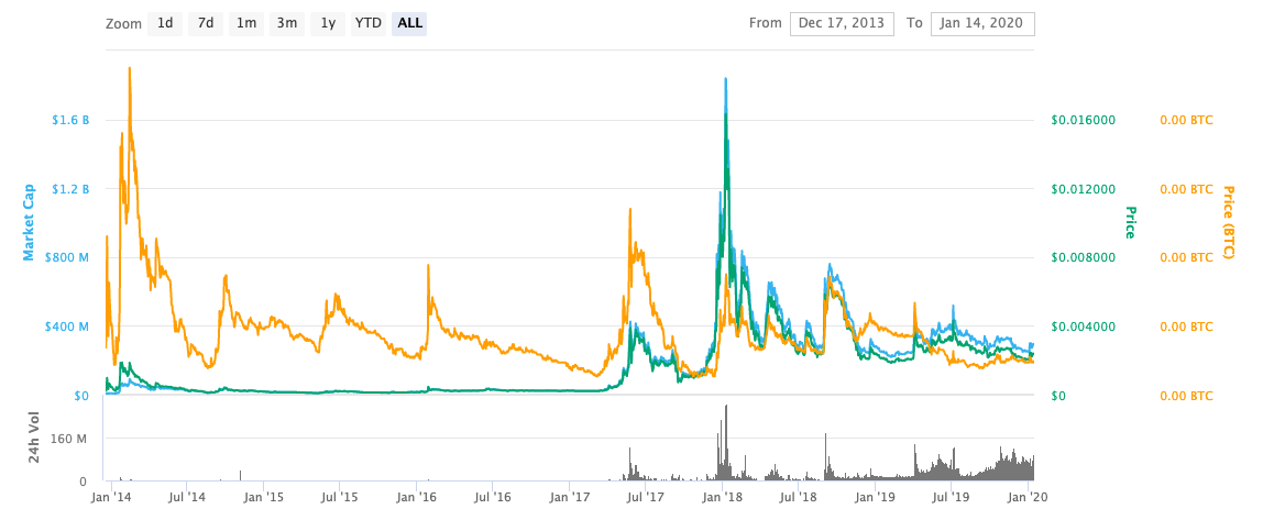 Elon Musk's Dogecoin Holdings: A Comprehensive Analysis Elon Musk's Dogecoin Holdings: A Comprehensive Analysis