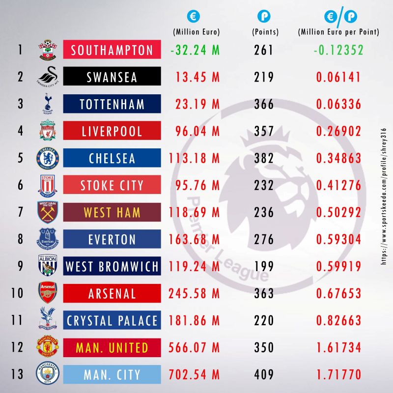 Emegha: Three Premier League Clubs In Transfer Battle Emegha: Three Premier League Clubs In Transfer Battle